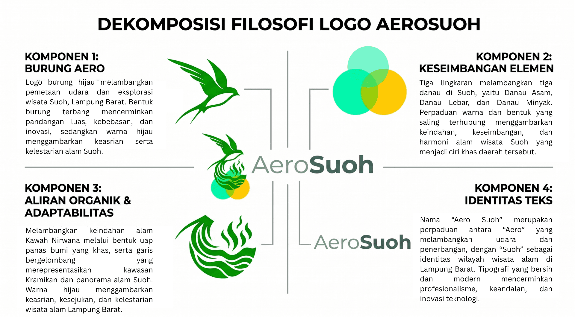 Filosofi Logo AeroSuoh